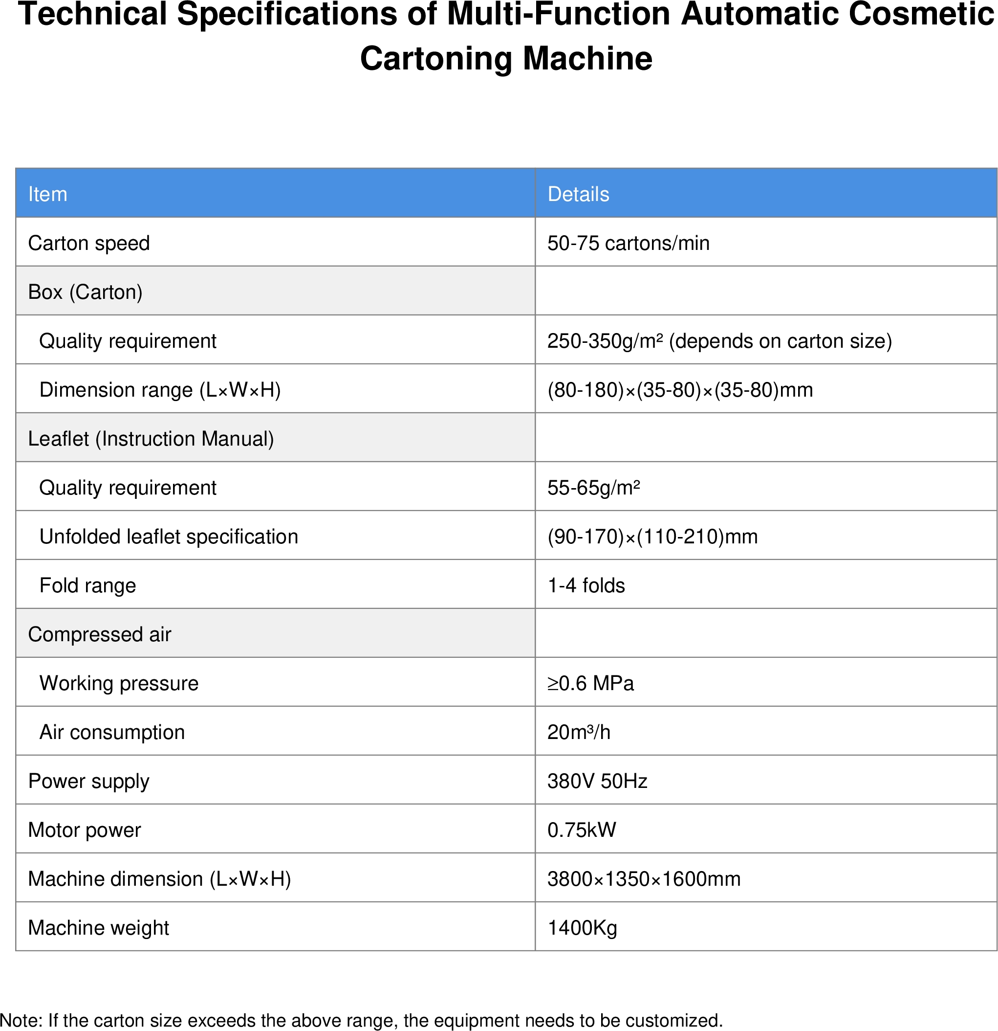 80B-Multi-Function Automatic Cosmetic Cartoning Machine Smart Automation High-Speed Packaging