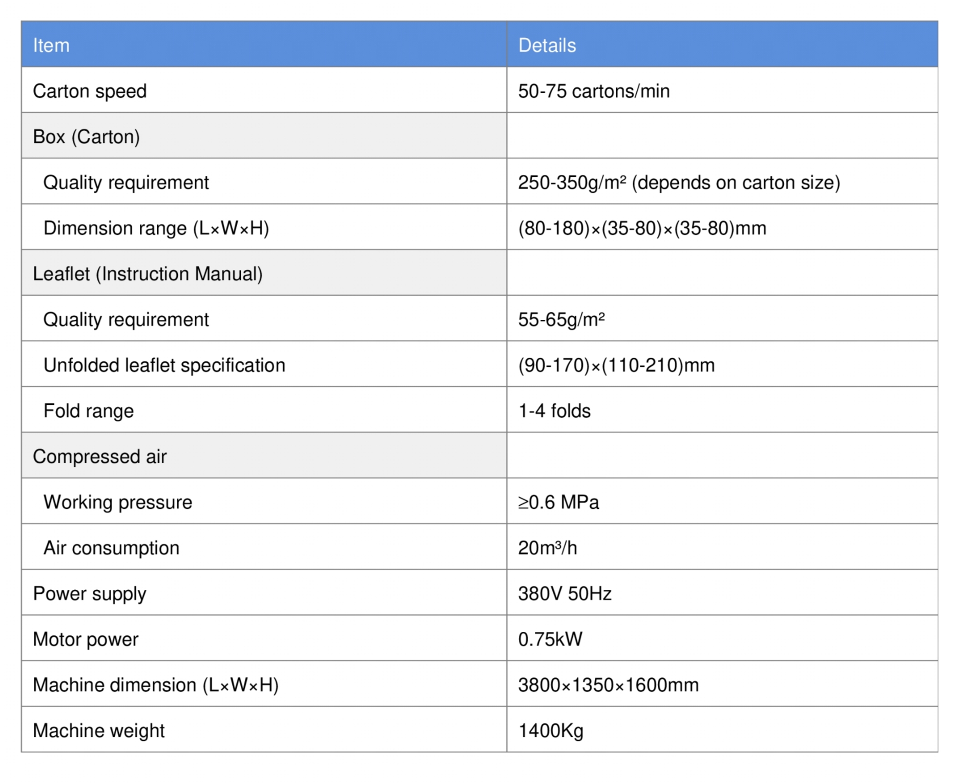 80B-Multi-Function Automatic Cosmetic Cartoning Machine Smart Automation High-Speed Packaging