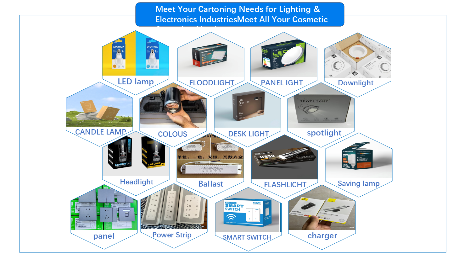 High-Speed Automatic Cartoning Packaging Machine for LED Lighting, Lamps, Downlights, Spotlights, Ballasts and Electrical Switch Socket Panels