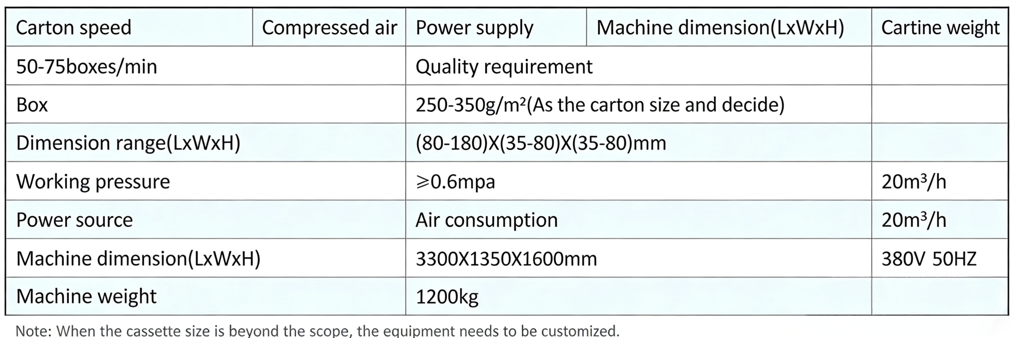 High-Speed Automatic Cartoning Packaging Machine for LED Lighting, Lamps, Downlights, Spotlights, Ballasts and Electrical Switch Socket Panels