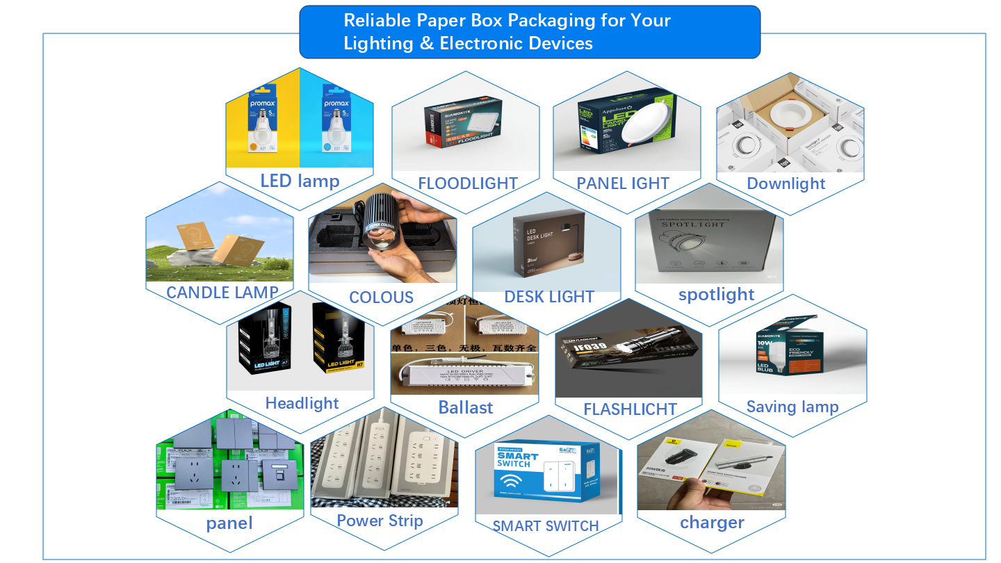 High-Speed Automatic Cartoning Packaging Machine for LED Lighting, Lamps, Downlights, Spotlights, Ballasts and Electrical Switch Socket Panels