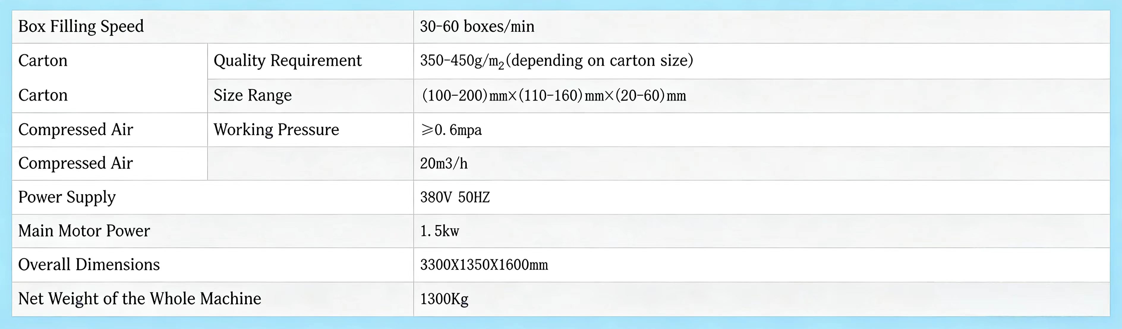 Automatic Food Cartoning Machine for Biscuits, Egg Tarts, Tea, Coffee