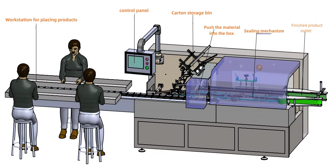 Automatic Cake and Bread Packing Machine