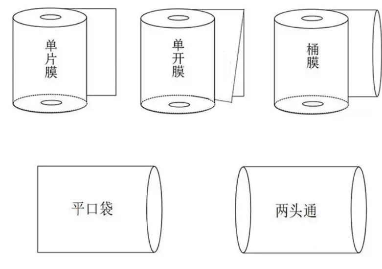 Automatic packaging machine roll film, plastic composite film (BOPP, CPP, PET, PE)